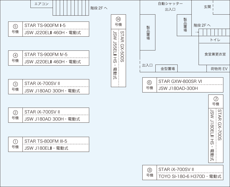 いいスタイル ものづくりのがんばり屋店テクノマーク Ｕ２スマート AU201 1S